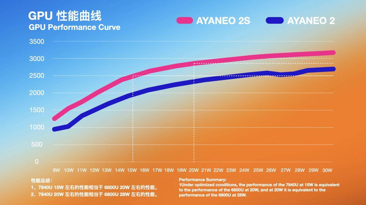 一台优秀的掌机是这样打造的——AYANEO 2S & GEEK 1S 发布会… - AYANEO